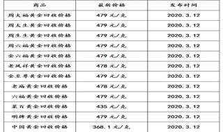 黄金回收多少钱一克