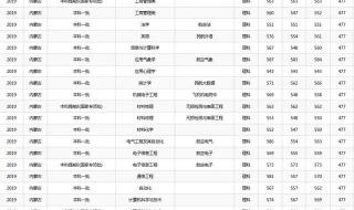 中国民航大学分数线