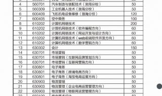 新疆会考成绩查询